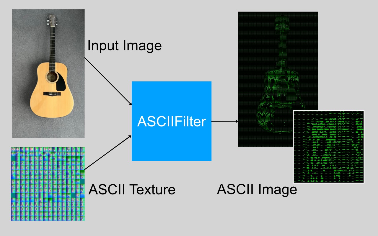 ASCIIFilter.swift