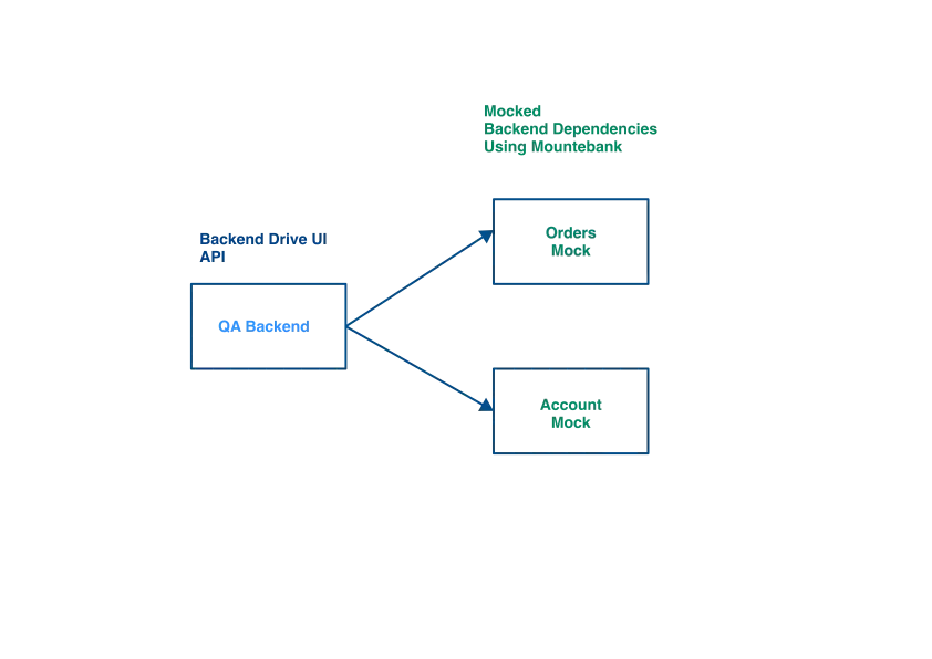 Backend-Driven UI Mock