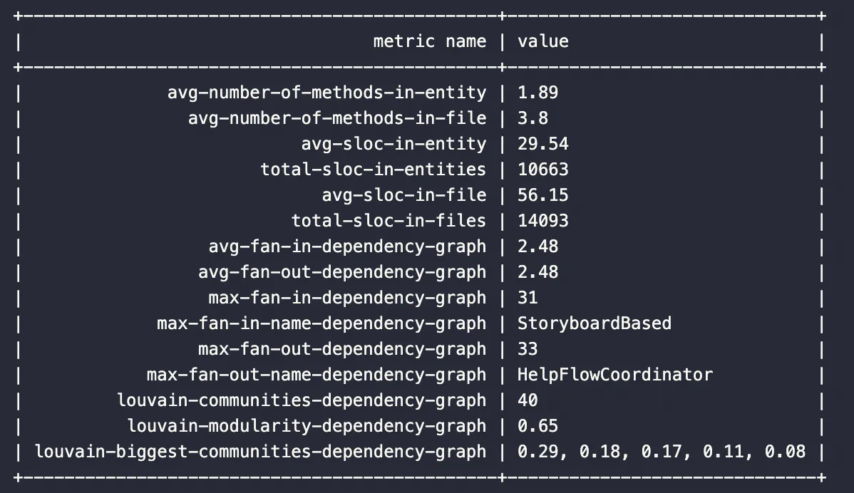 Metrics