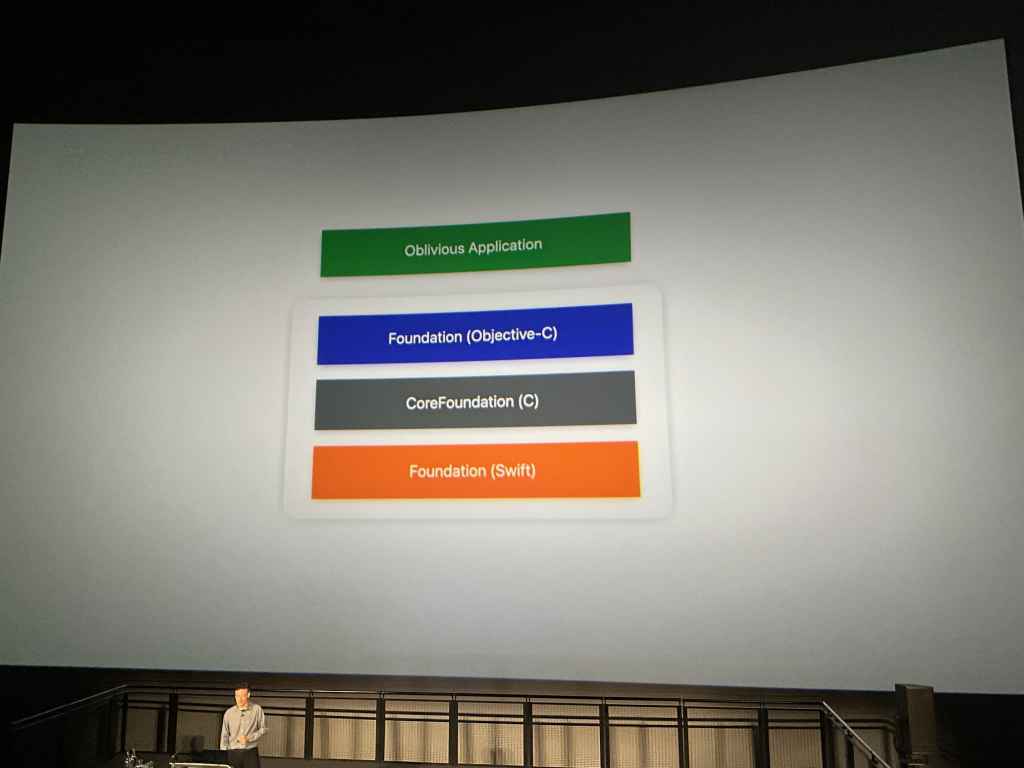 Swift Foundation Refactoring